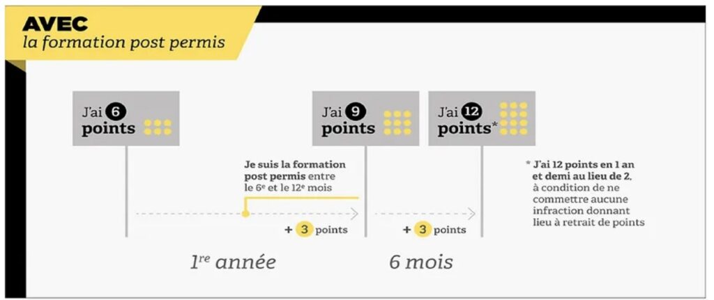 avec-la-formation-post-permis