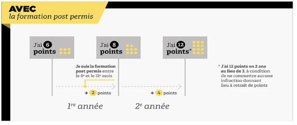 formation-permis