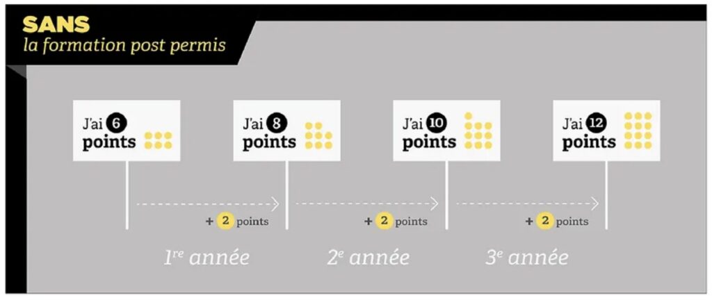 formation-post-permis-ales-b3F