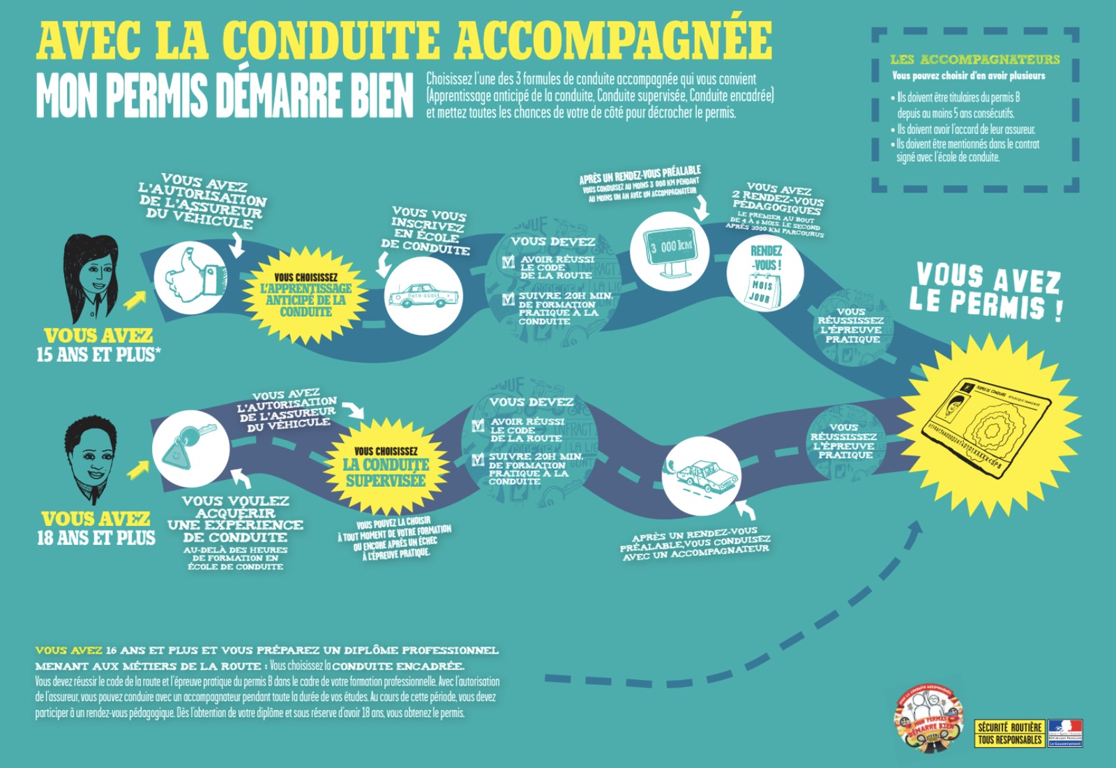pendant-la-conduite-accompagnee