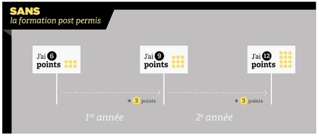 sans-la-formation